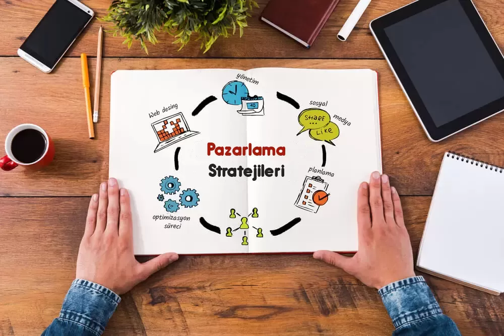 pazarlama danışmanlığı hizmetleri