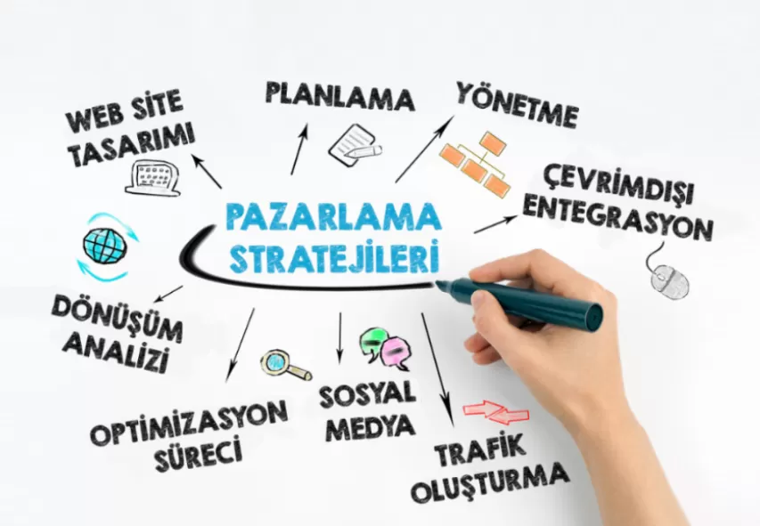 satış ve pazarlama eğitimleri