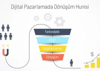 Dijital Pazarlamada Dönüşüm Hunisi Nedir? Neden Önemlidir?
